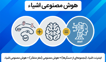 AIoT چیست؟ همه آنچه باید درباره فناوری هوش مصنوعی اشیاء بدانید!
